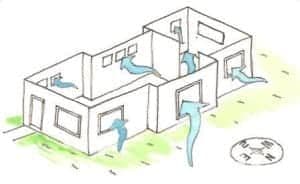 Air Circulation