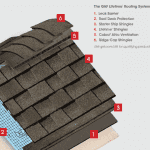 GAFTimberline-Shingle-System